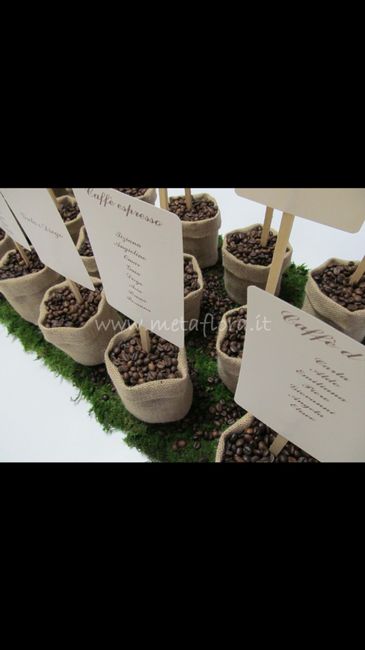 Tableau tema caffe 12