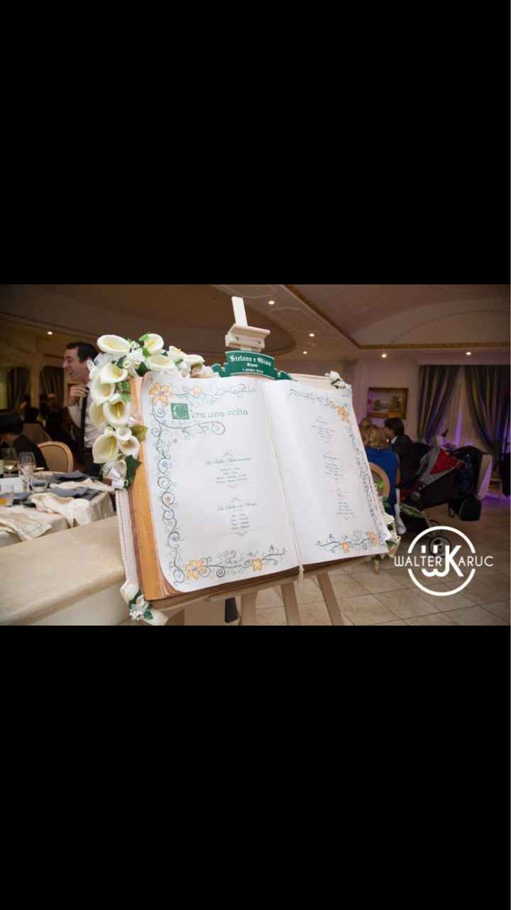 C’era una volta.... - 2