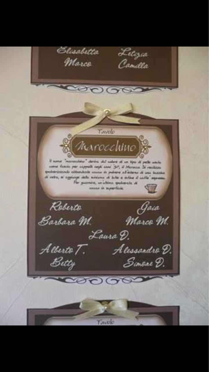 Tableau tema caffe - 1