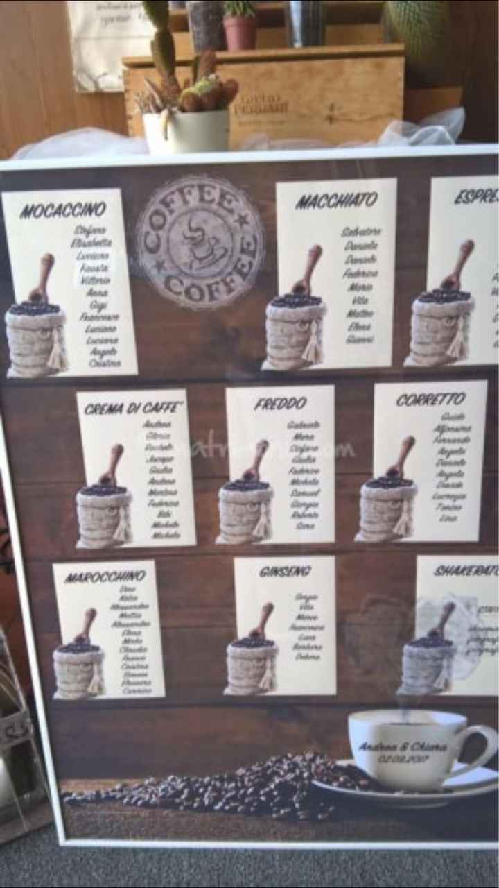 Tableau tema caffe - 4