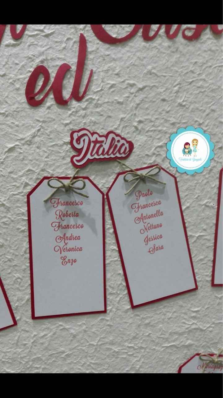 Tema aiutoooo fotoooo - 9