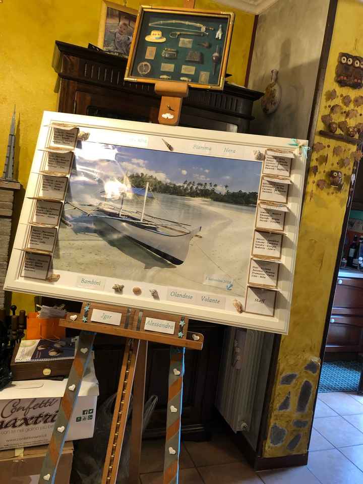 Tableau tema mare - 3