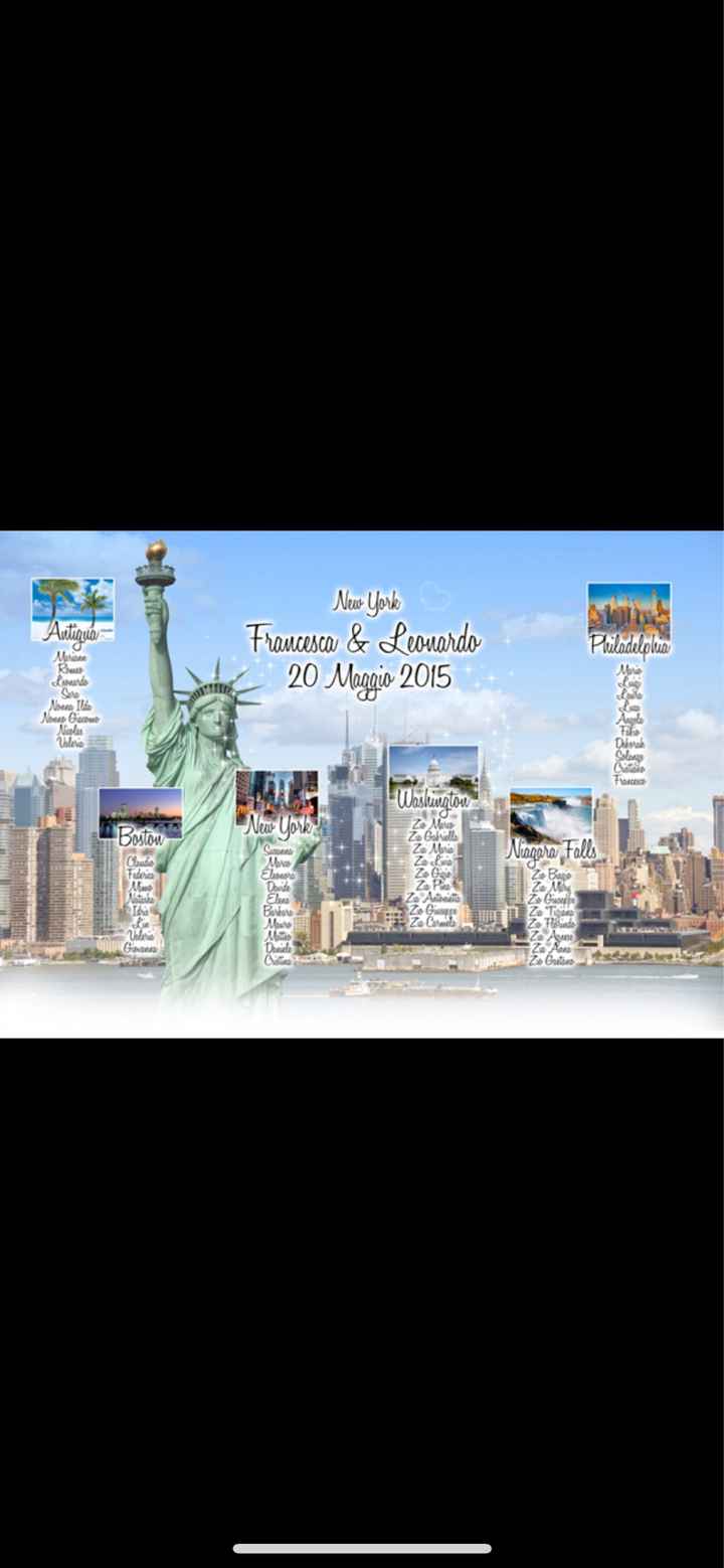 Tableau tema New York - 6