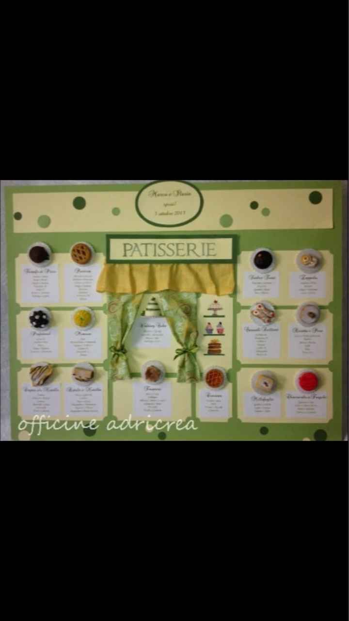  Tableau caramelle - 1