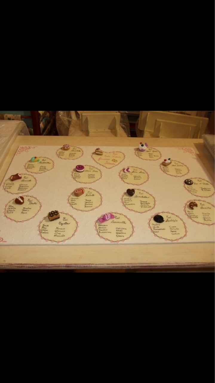  Tableau caramelle - 2