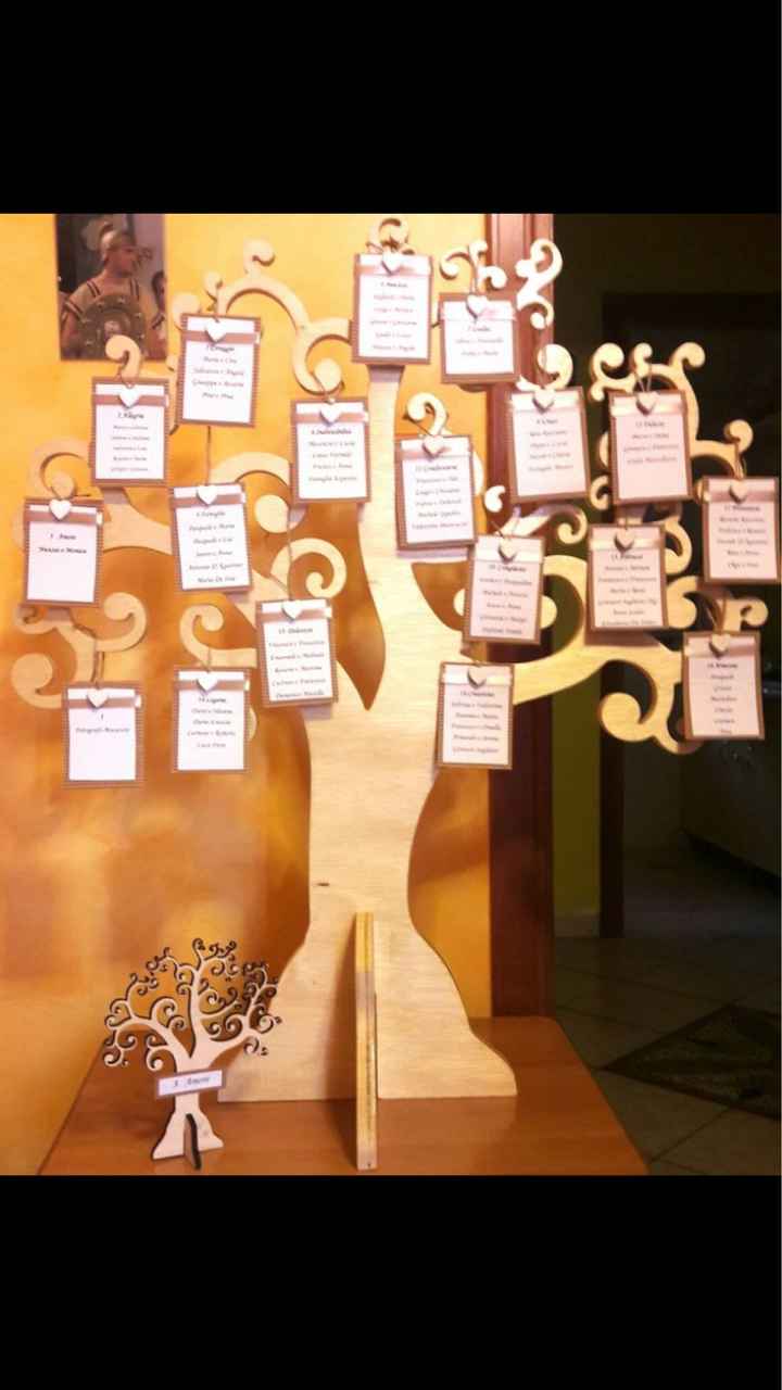  Albero della vita - 3