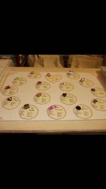  Tableau caramelle - 2