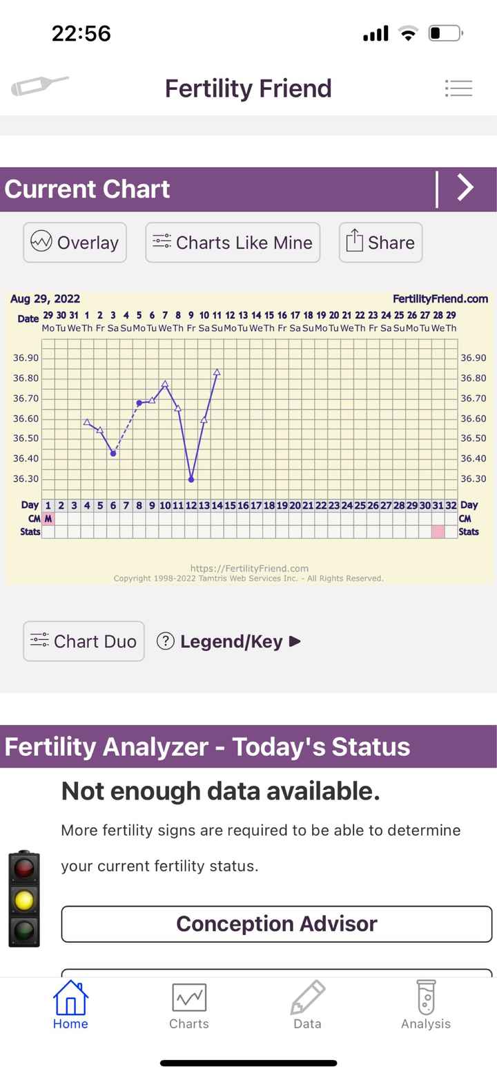 Temperatura basale... Calo di impianto? - 1