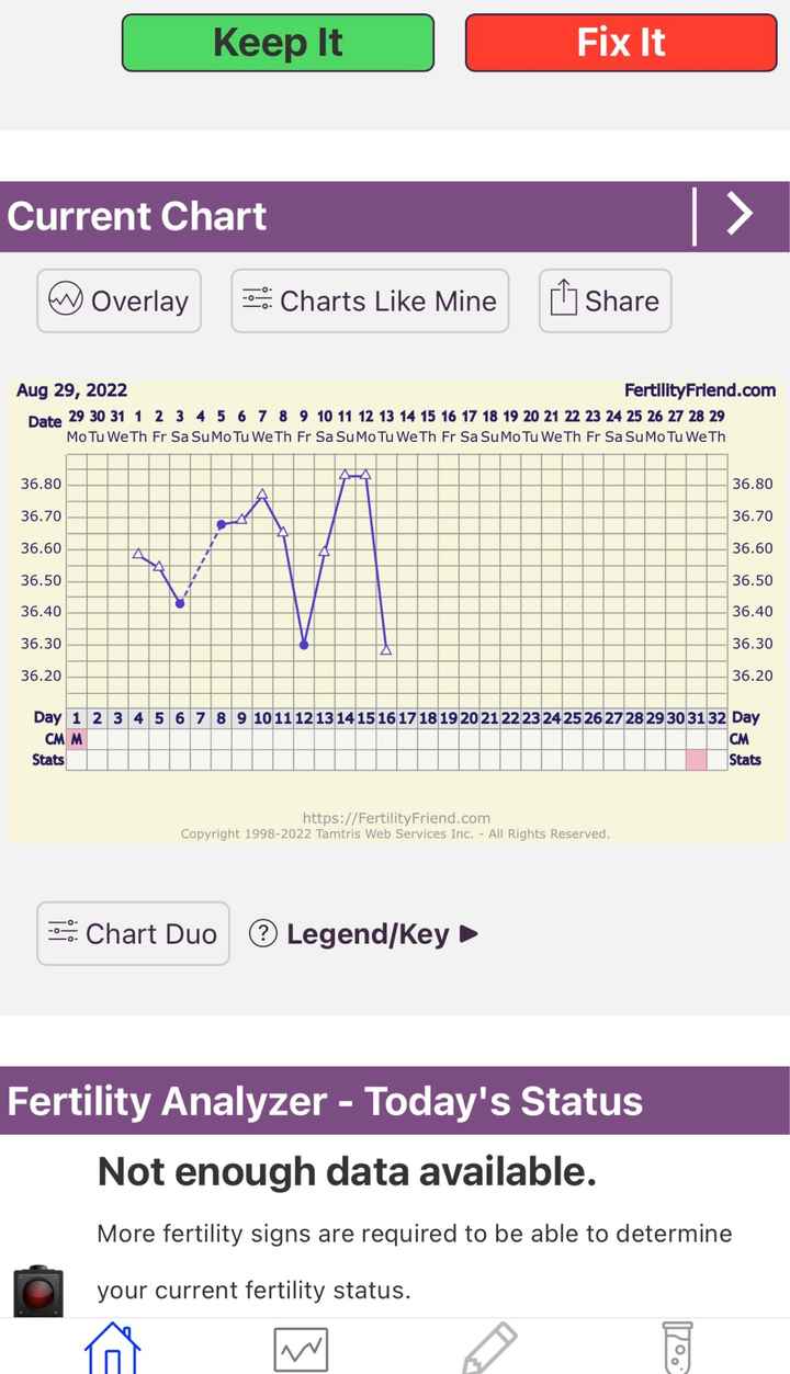 Temperatura basale... Calo di impianto? - 1