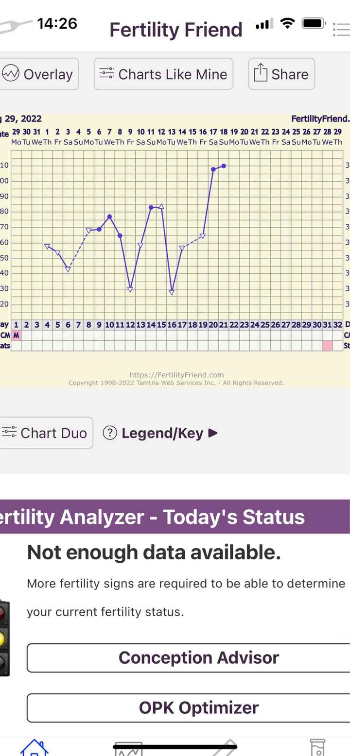 Temperatura basale... Calo di impianto? - 1