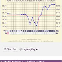 Temperatura basale per ricerca cicogna 🤞🏻 - 1