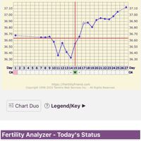 Temperatura basale per ricerca cicogna 🤞🏻 - 1