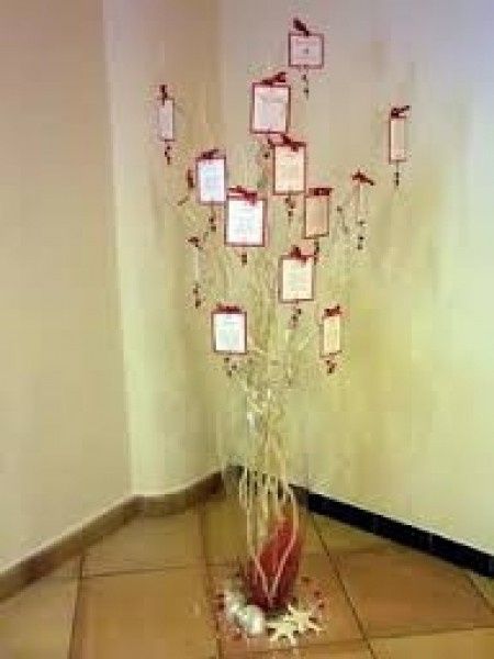 ed ecco un idea per il tabeau 