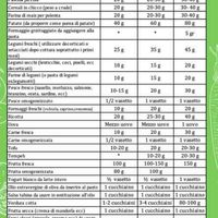 Future mamme novembre 2020 🌞🍁🌷♾ - 1