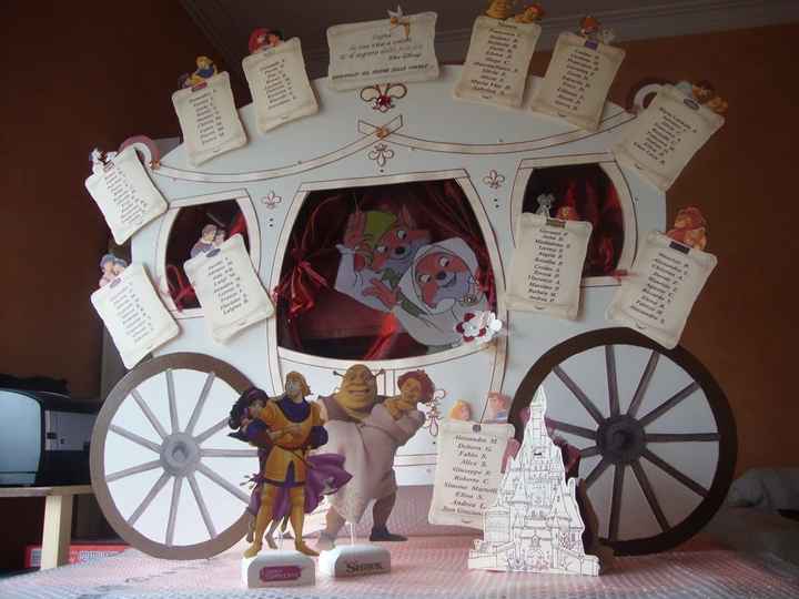 Tableau tema favole, foto? - 2