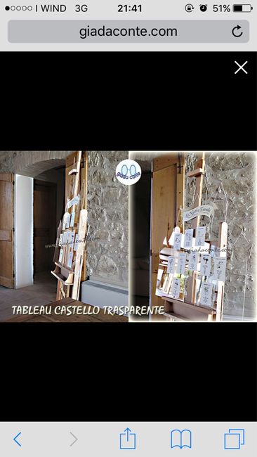 Consigli per il tableau - 2