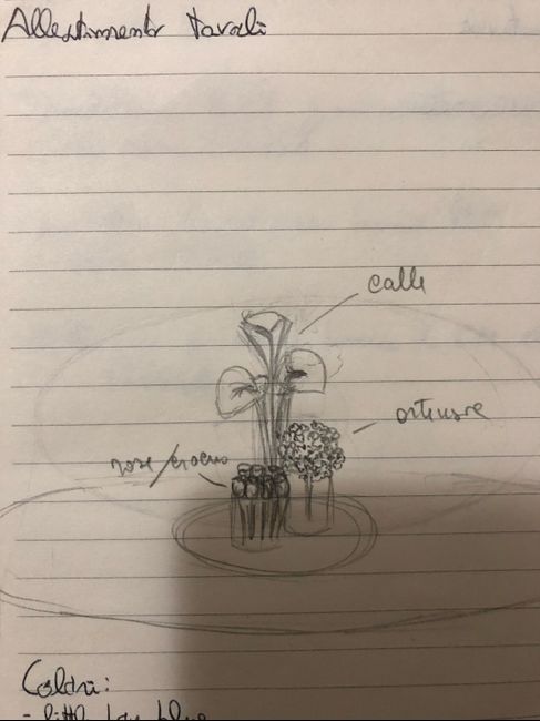 Alla ricerca del tema! - 4