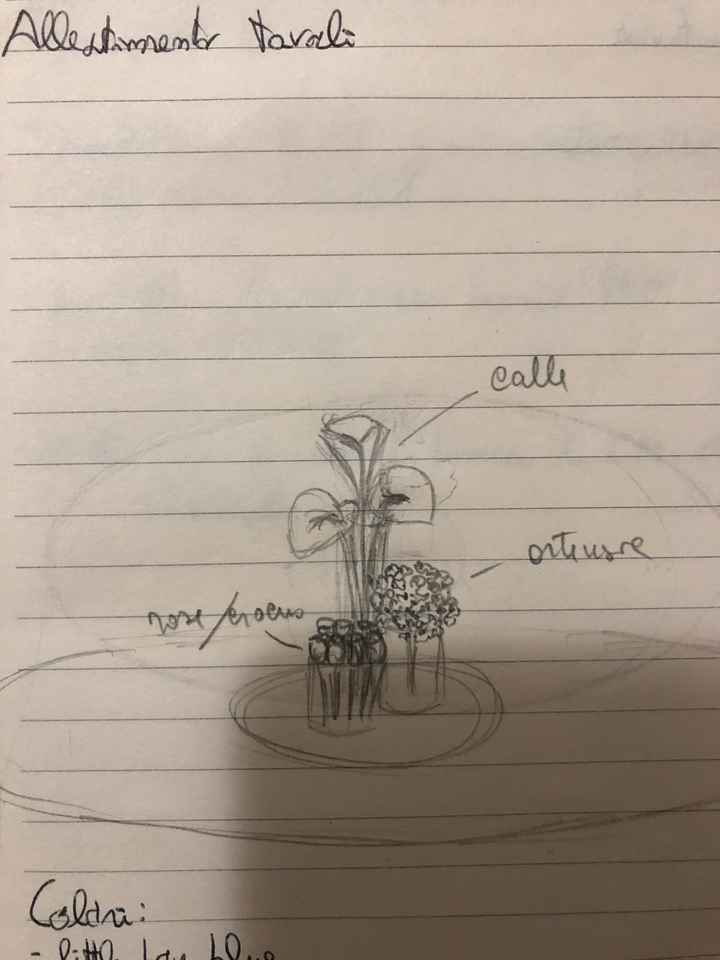 Alla ricerca del tema! - 4