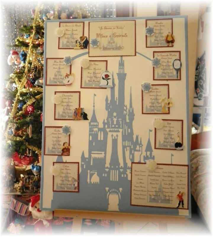 Tableau tema Roma, si o no? - 1