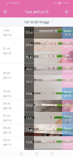Chi non le aspetta per novembre 2019 - 1
