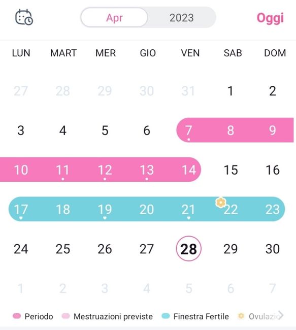 Chi non le aspetta per Maggio 2023 - 1