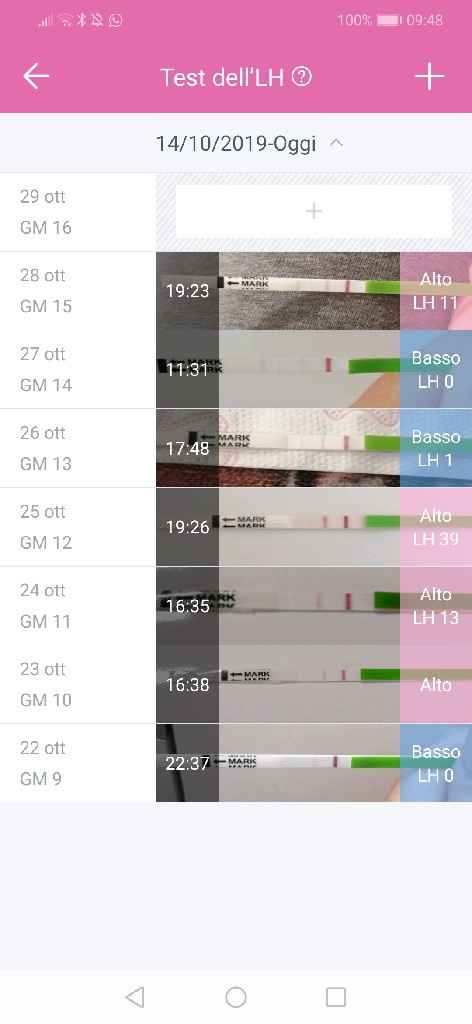 Chi non le aspetta per novembre 2019 - 1