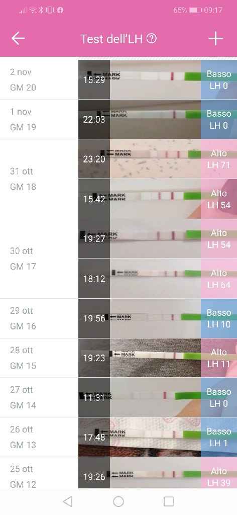 Chi non le aspetta per novembre 2019 - 1