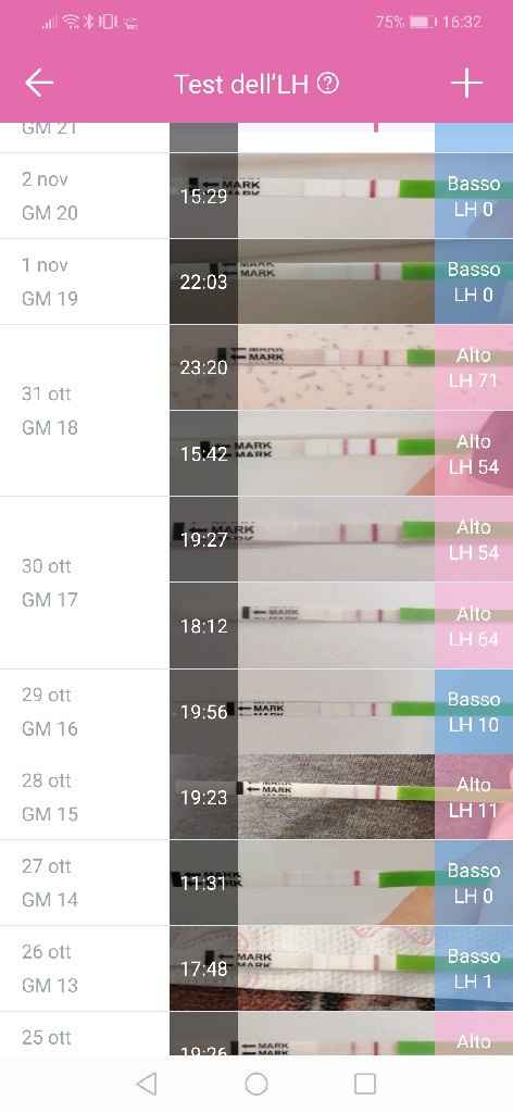 Chi non le aspetta per novembre 2019 - 1
