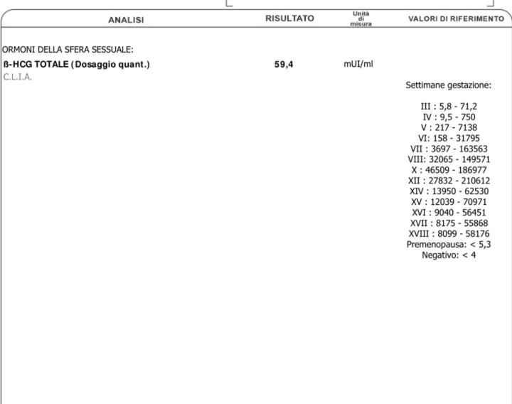 Chi non le aspetta per Luglio 2023 - 1