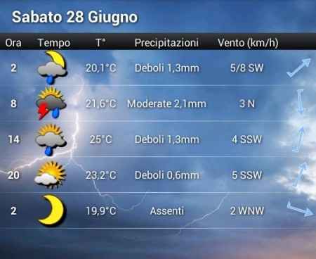 28 giugno - nubifragi in vista! - 1