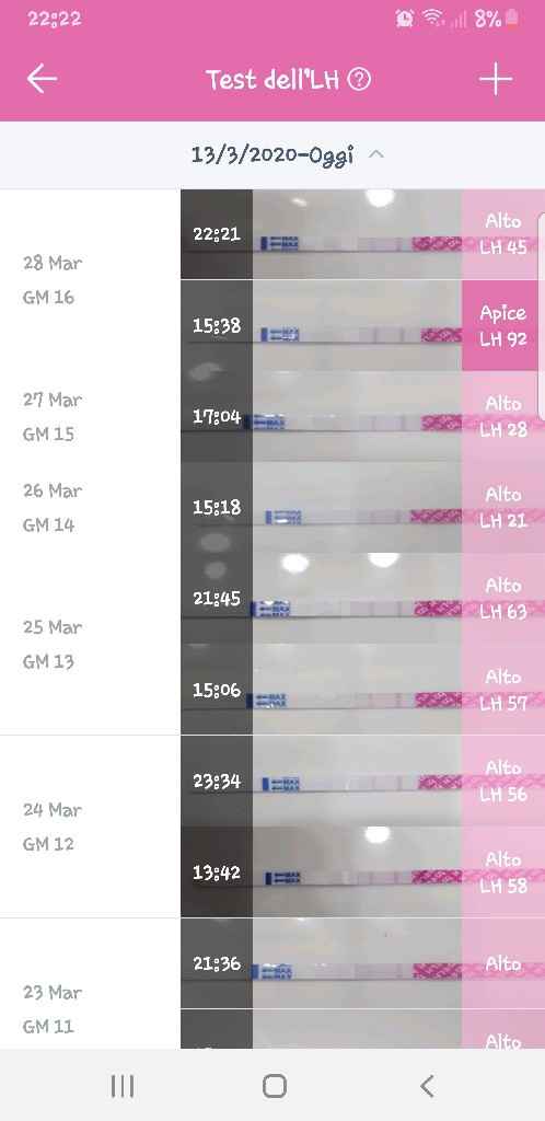 Stick ovulazione - 1