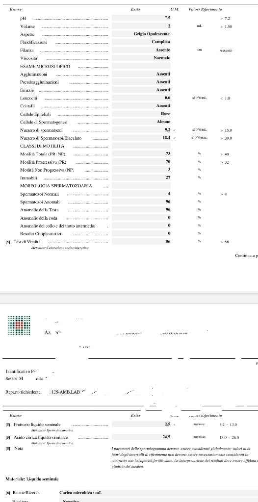 Esito spermiogramma...aiuto! - 1