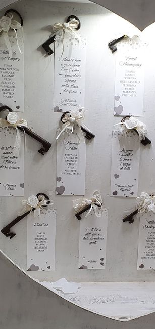 dubbi sul tableau - 2