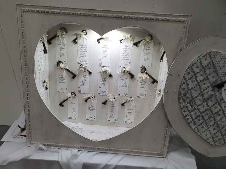 dubbi sul tableau - 1