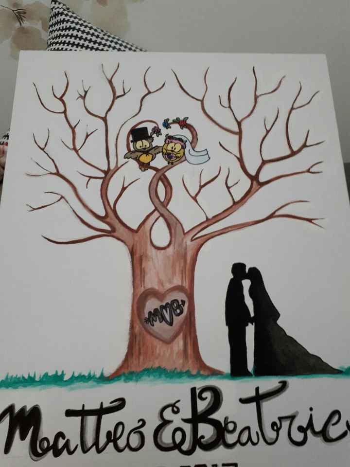 Albero  delle firme - 1