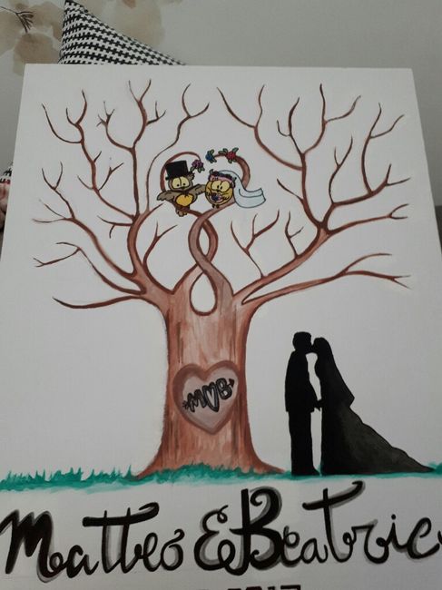Albero  delle firme - 1