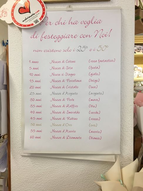 1° anniversario. Nozze di... - 1