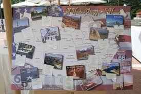 Tableau tema viaggio