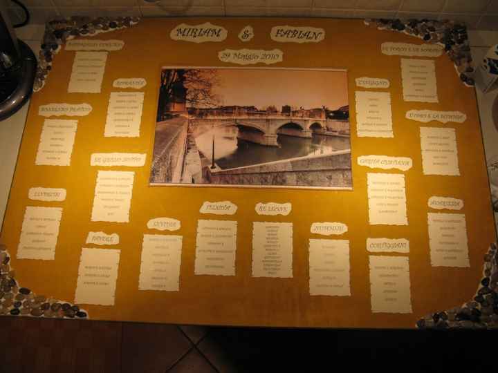 tableau tema roma