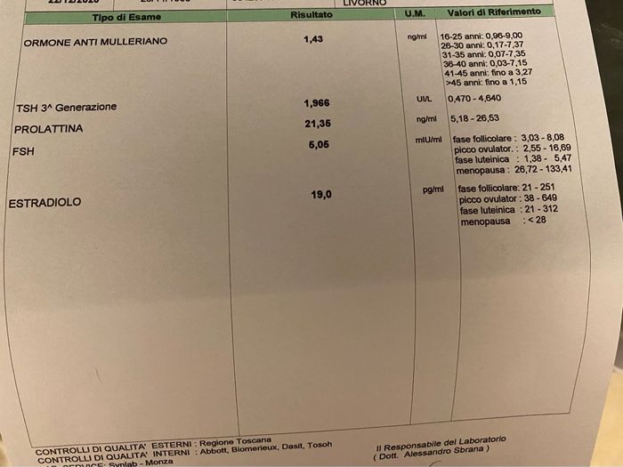 Chi non le aspetta x Gennaio 2021❤️💪🏻🤞🏻🎉🍀🍀 1
