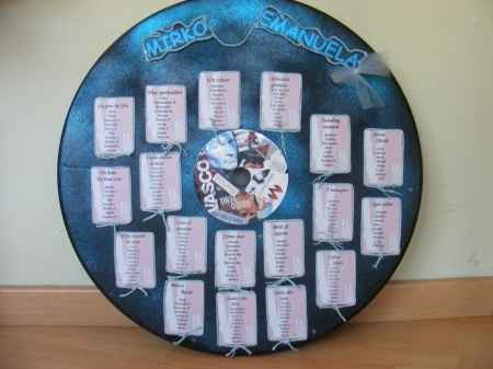 Tema musicale - tableau 2