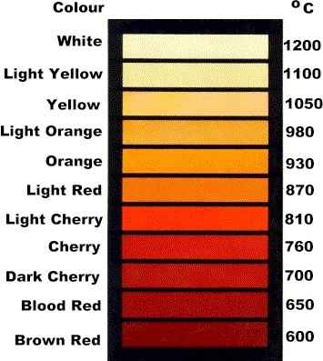 Richiesta vostro parere - 1