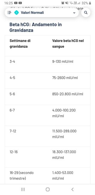 Future mamme di febbraio 2022 - 1