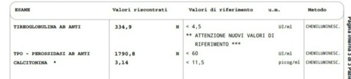 Chi non le aspetta per Novembre 2021 🍀🍀🍀 - 1
