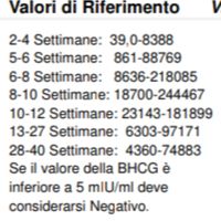 Beta hcg - 1