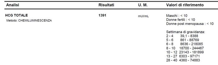 Future mamme Giugno 2021 💛🐠🍀🌻 - 1
