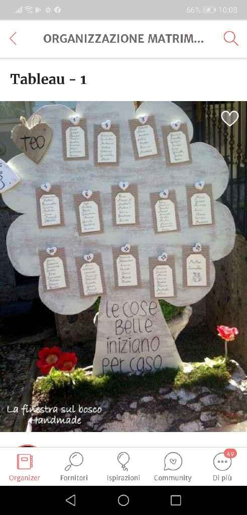 Idee tableau? - 3