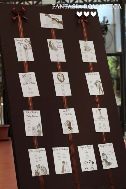 Tableau “ Tema Disney” - 3