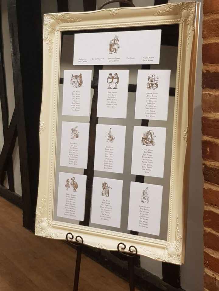 Tableau “ Tema Disney” - 1