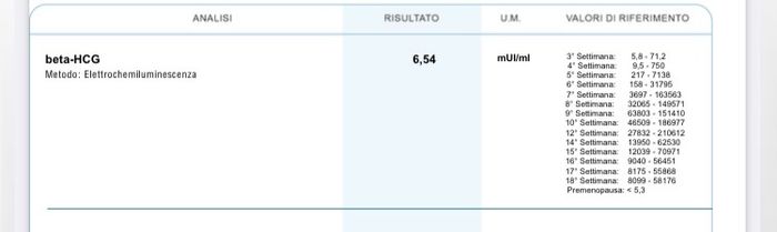 Ghost line o positivo? 1